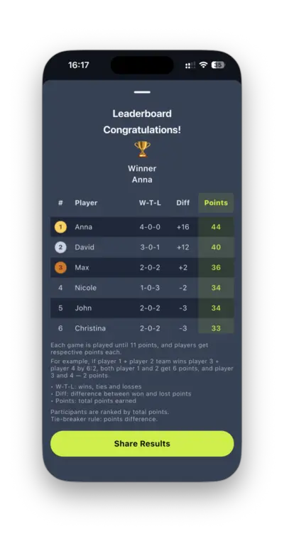 Pickleball tournament standings